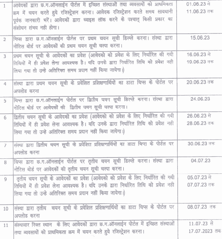 सीजी आईटीआई एप्लीकेशन फॉर्म 2023 (CG ITI Application Form 2023