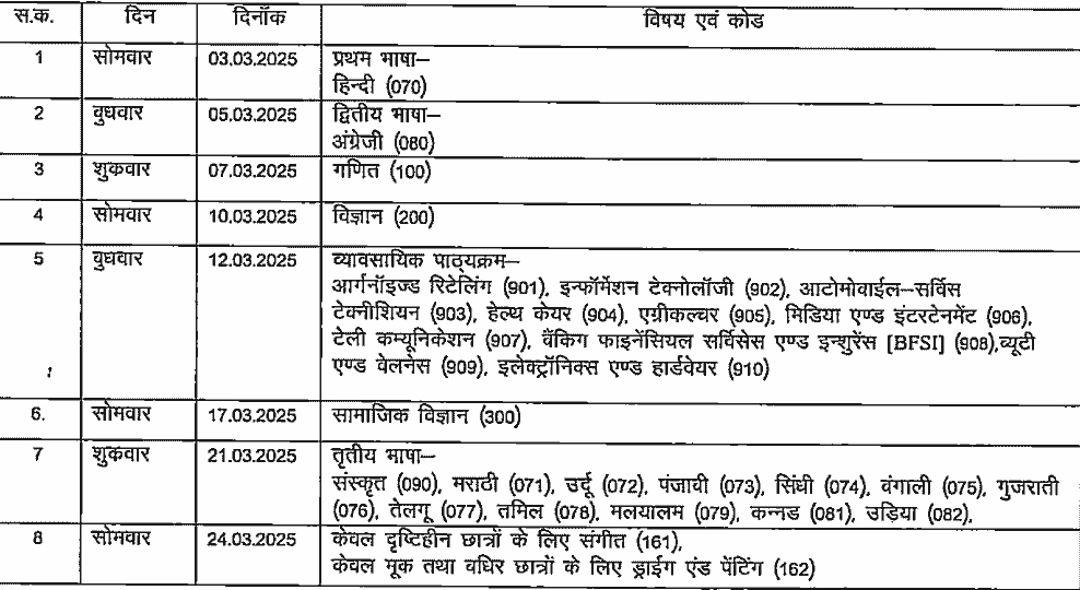 cg board class 10 time table 2024 25 screenshort min