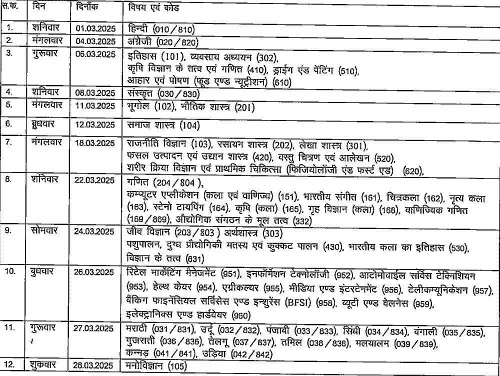 cg board class 12 time table 2025 min