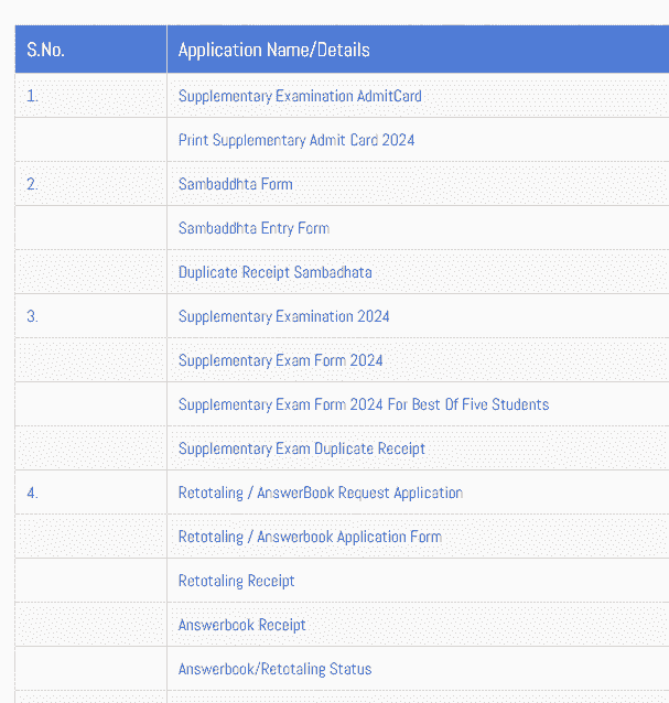 mpbse.mponline.gov .in admit card link min