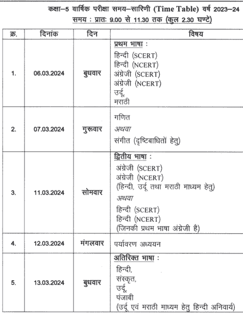 MP Board 5th Class time table 2024 - परीक्षा सुबह 9 बजे से शुरू होगी