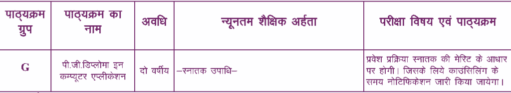 uttarakhand polytechnic online form eligibility 1