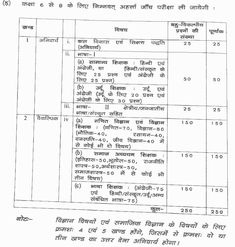 jharkhand tet exam pattern min