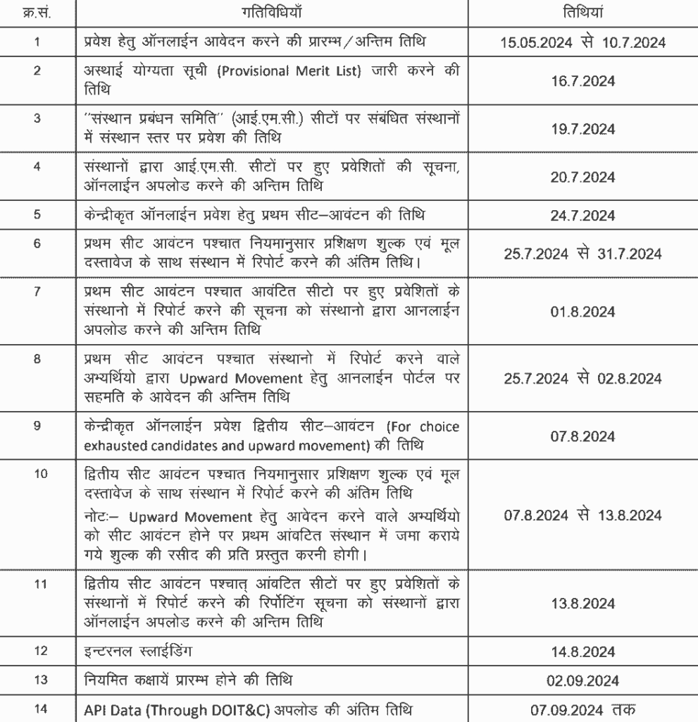 राजस्थान आईटीआई एडमिशन की तिथि 2024