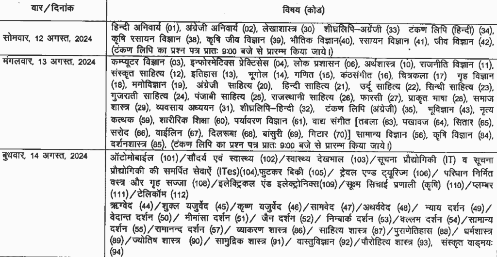 rajasthan board supplement time table 2024 min