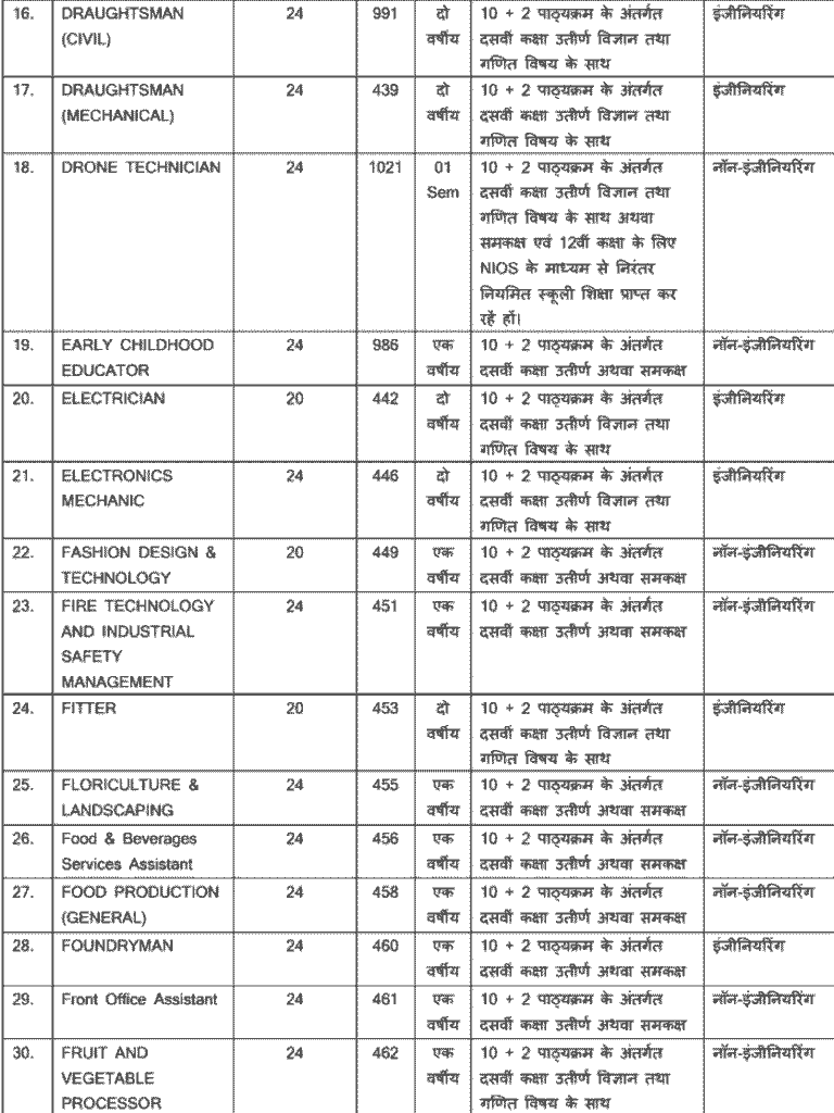 mp iti admission course details min